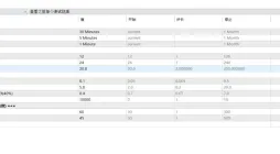 一个测试效果还算可以的策略