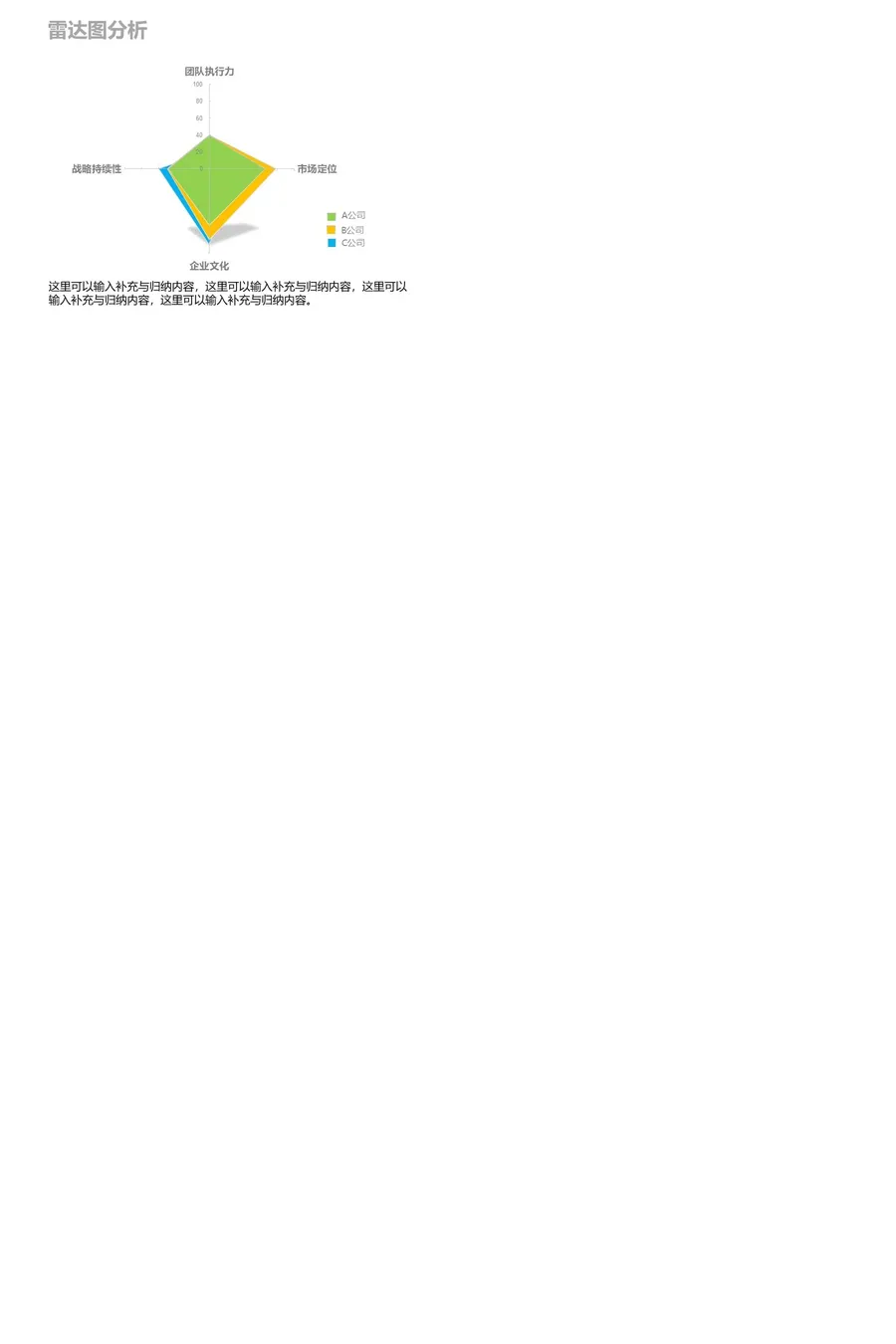 雷达图分析PPT模板素材-1.webp