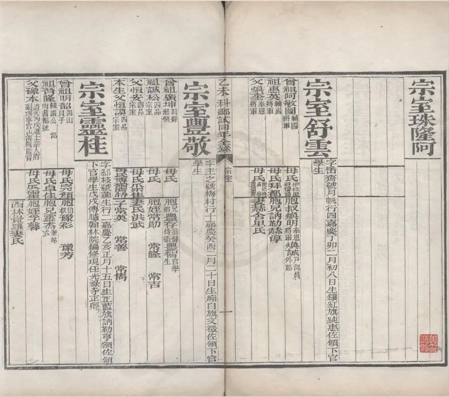 330000-1705-0020436.乙未科鄉試同年全錄不分卷.清道光刻本.webp