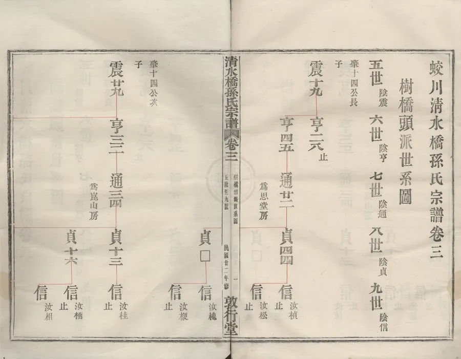 330000-1705-0008482.(浙江鎮海)蛟川清水橋孫氏宗譜□□卷.民國不著撰者纂修.民國活字本.webp