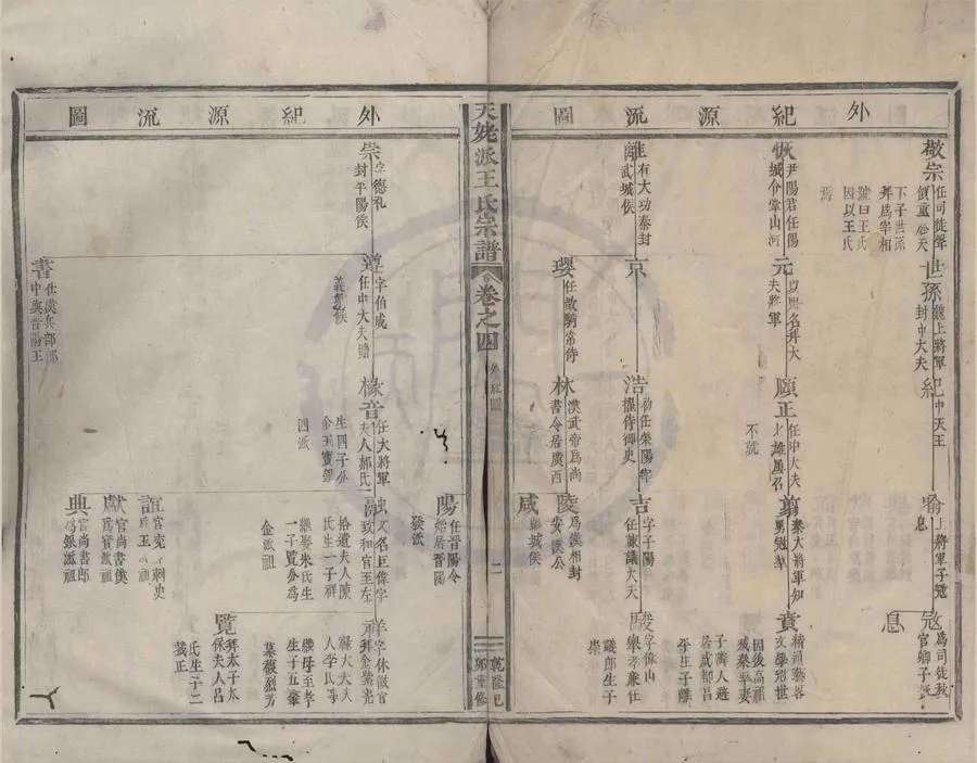 330000-1705-0008334.(浙江新昌)天姥王氏宗譜八卷.清王金燦修.清王祖炎纂.清乾隆活字本.webp