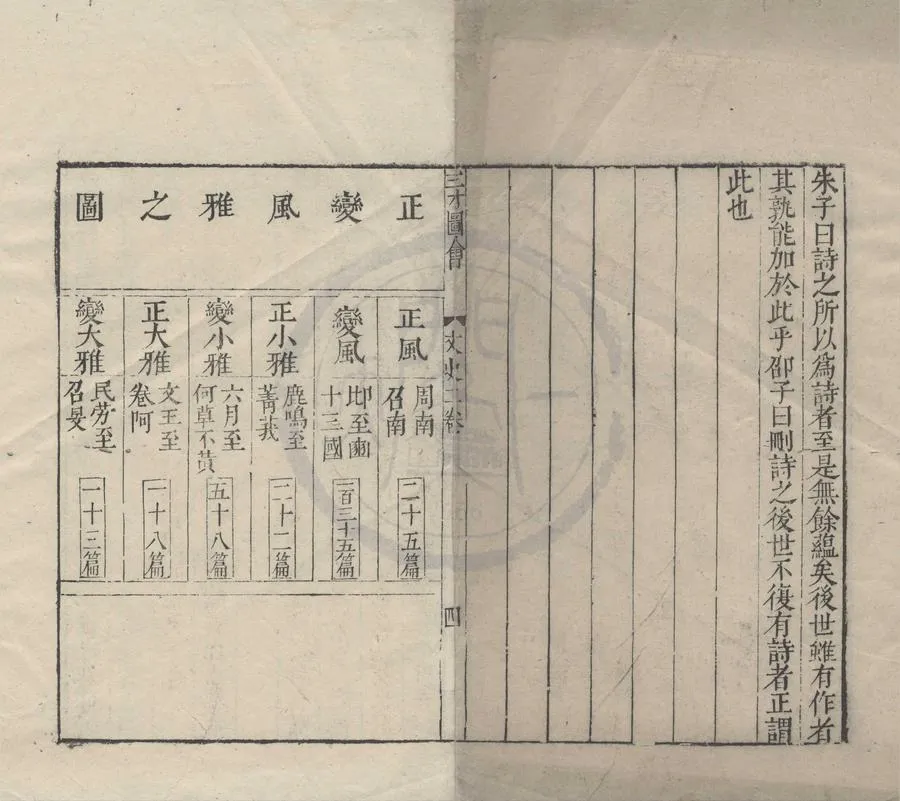 330000-1705-0005108.三才圖會.刻本.webp