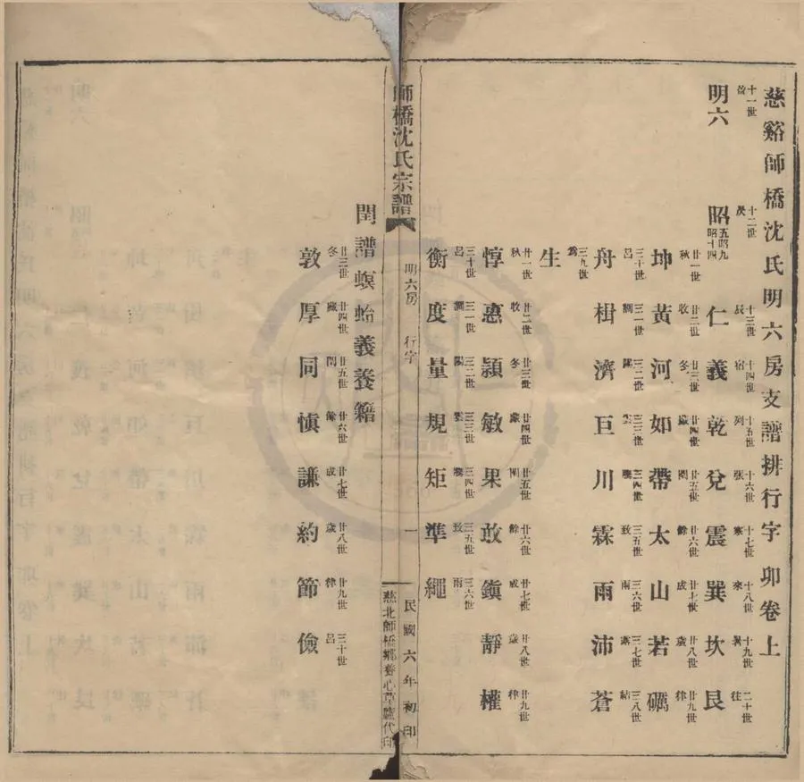 330000-1705-0008390.(浙江慈谿)慈谿師橋沈氏明六房支譜世系四卷.不著撰者.民國鉛印本.webp