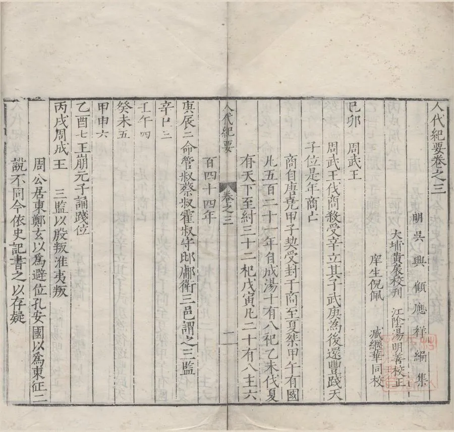 330000-1705-0006524.人代紀要三十卷.明顧應祥編集.明黃扆校刊.明湯明善校正.明嘉靖刻本.webp
