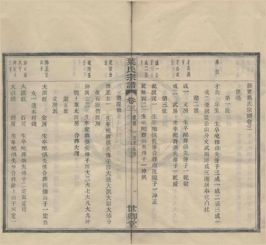 330000-1705-0008641.(浙江鄞縣)鄞東葉氏宗譜八卷首.民國蔡和鏗.葉富松等纂修.民國活字本.webp