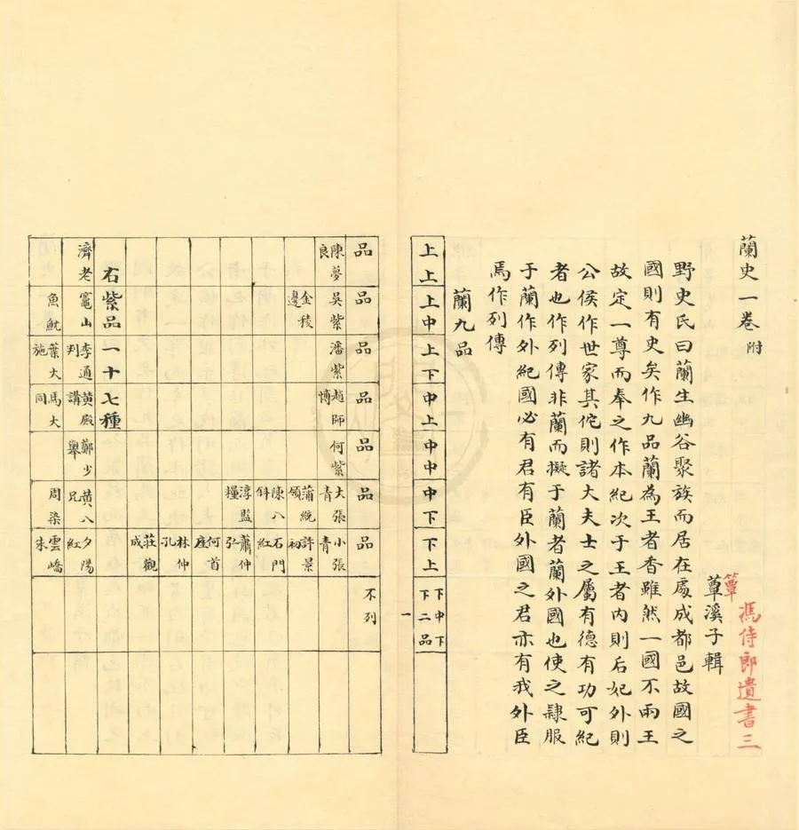 330000-1705-0002311.蘭史.明蕈溪子馮京第輯.清抄本.webp