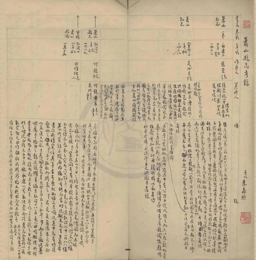 330000-1705-0018516.蕭山縣志考錄.補.民國朱鼎煦撰.民國稿本.webp