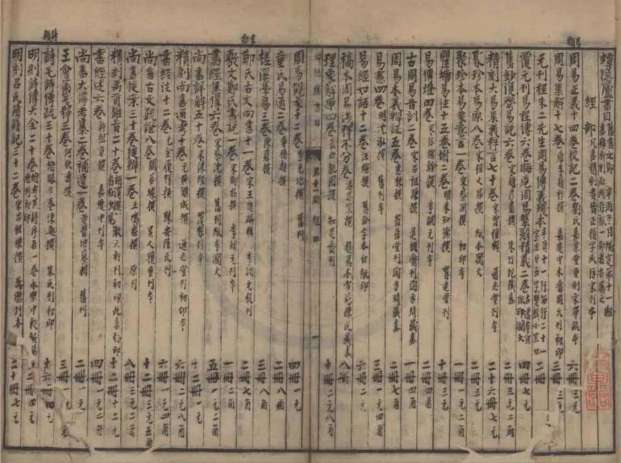 330000-1705-0018425.蟫隱廬書目不分卷蟫隱廬舊本書目不分卷.民國蟫隱廬編.民國石印本.webp