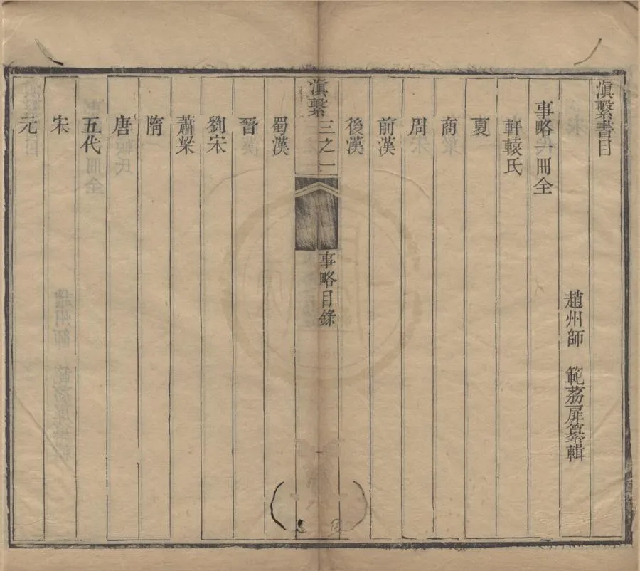 330000-1705-0018846.(嘉慶)滇繋四十卷.清師範輯.清嘉慶刻本.webp