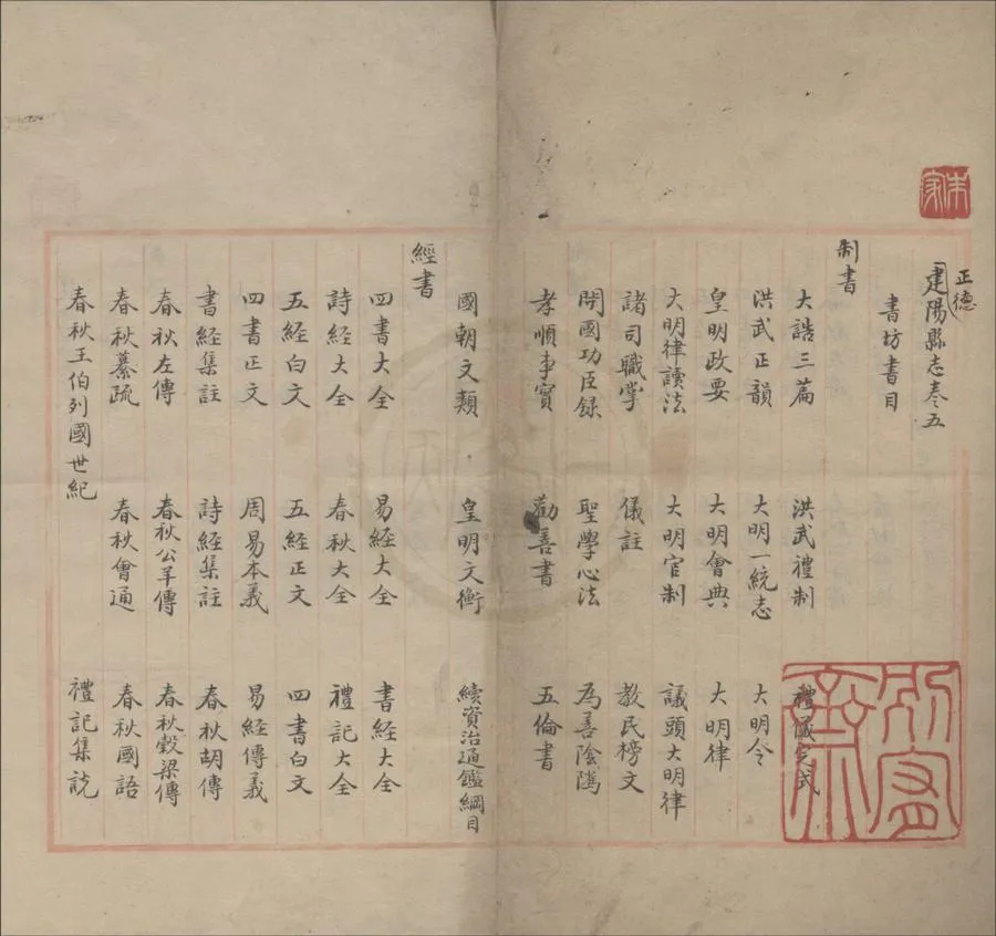 330000-1705-0018400.正德建陽縣志書坊書目□□卷.民國抄本.webp
