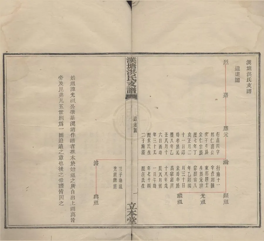 330000-1705-0008457.(浙江寧波)漢塘洪氏支譜不分卷.民國洪曰湄纂修.民國活字本.webp