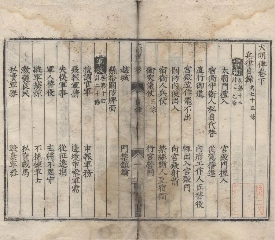 330000-1705-0006702.大明律二卷.洪武三十年官.明嘉靖刻本.webp