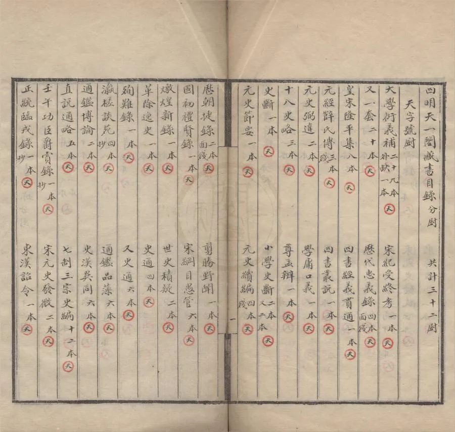 330000-1705-0011408.四明天一閣藏書目錄.不著撰者編.民國抄本.webp