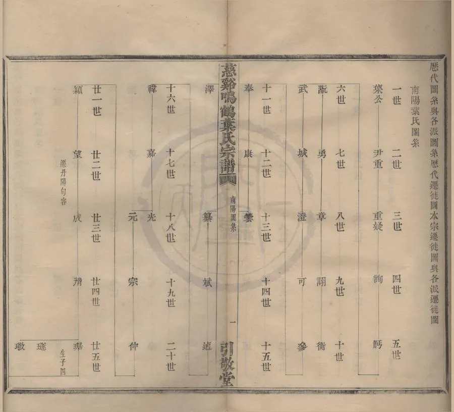 330000-1705-0008642.(浙江慈谿)慈谿鳴鶴葉氏宗譜二十六卷首二卷末二卷.清丁曜纂修.清光緒活字本.webp