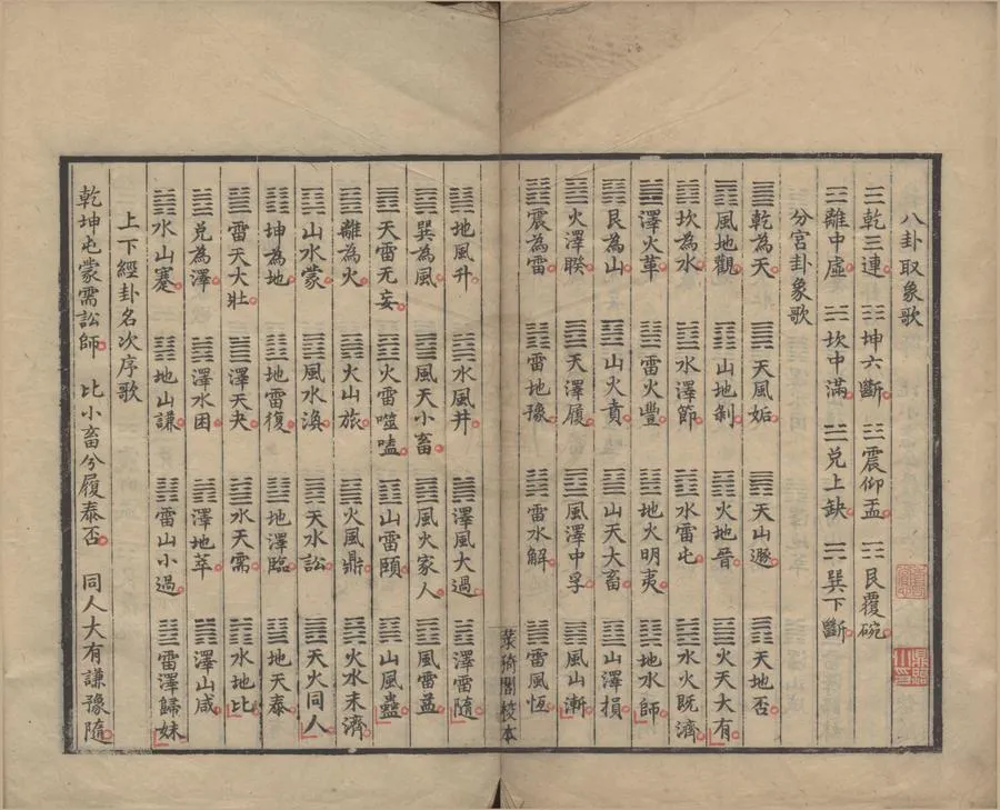 330000-1705-0000055.易義摘要不分卷.不著撰者摘抄.清抄本.webp