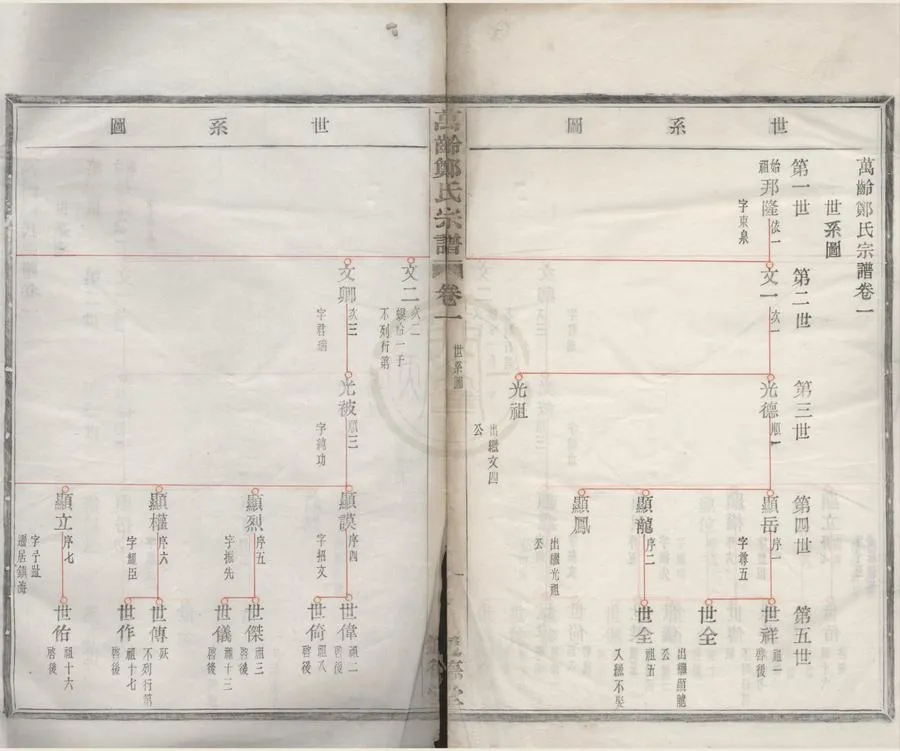 330000-1705-0008695.(浙江鄞縣)萬齡鄭氏宗譜□□卷.清鄭明堃等纂修.清光緒木活字印本.webp