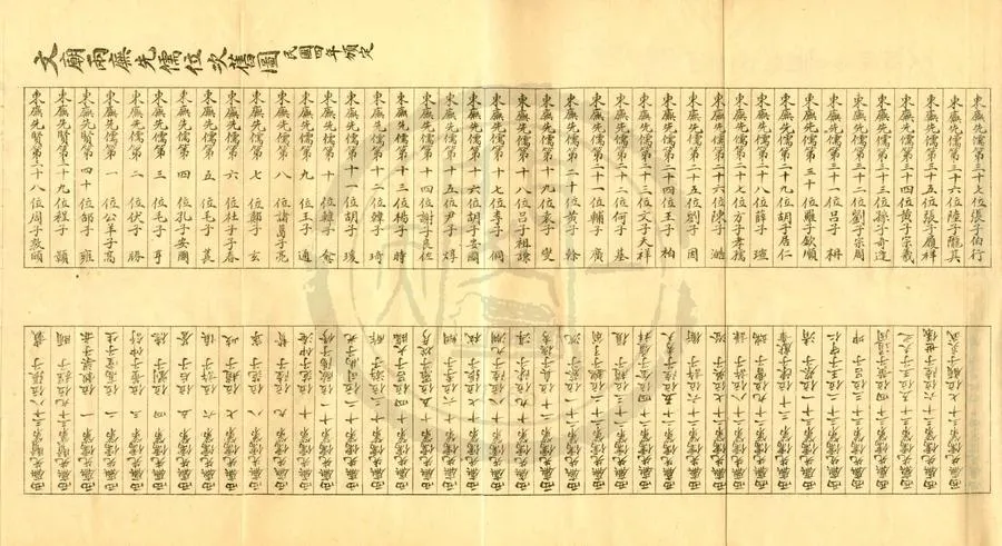 330000-1705-0001612.文廟全錄從祀年分並生卒攷略.民國孫鏘撰.民國鉛印本.webp