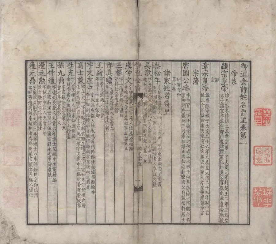 330000-1705-0006241.御選宋金元明四朝詩三百二卷首二卷姓名爵里十三卷（存一種）元好問.郭元釪.清聖祖玄燁選.清張豫章等編.清康熙刻本.webp