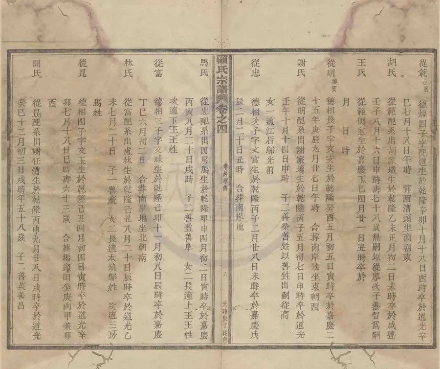 330000-1705-0008814.(浙江奉化)顧氏家譜□□卷.清光緒木活字印本.webp