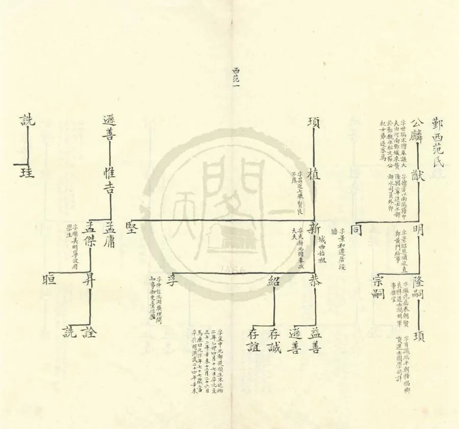330000-1705-0004102.鄞西范氏世系.民國馮貞群寫.民國稿本.webp