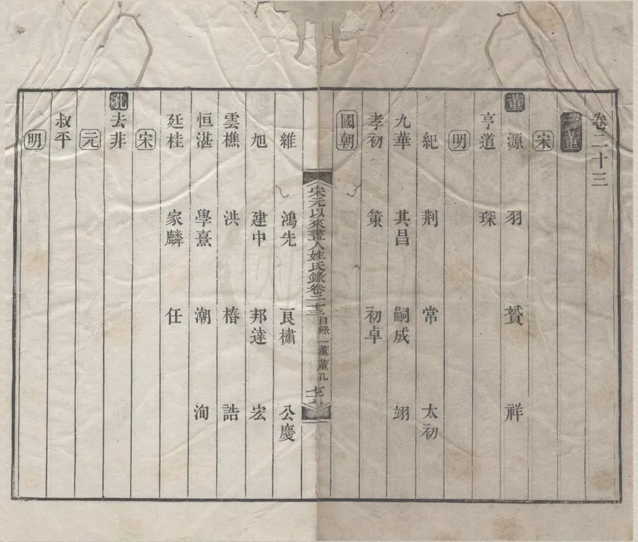 330000-1705-0016938.宋元以來畫人姓氏錄三十六卷首.清魯駿輯.清道光刻本.webp