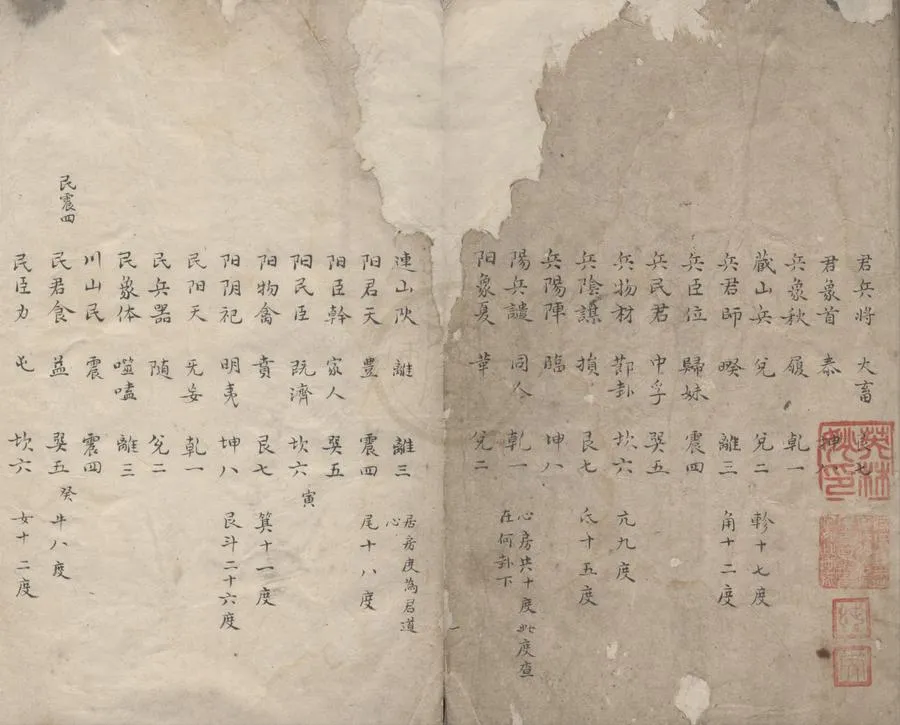 330000-1705-0004995.隂陽本源秘文不分卷.清抄本.webp