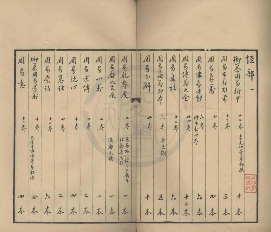 330000-1705-0018517.墨海樓書目不分卷.清蔡明存.清董貞柯.張禹甸編輯.民國抄本.webp