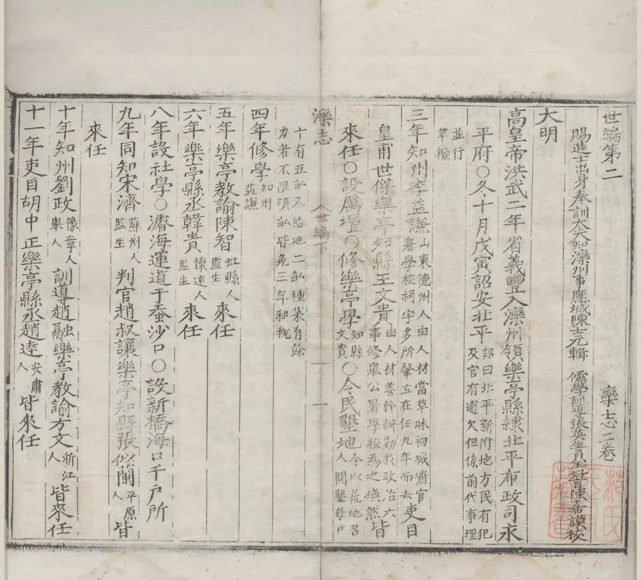 330000-1705-0006809.(嘉靖)灤志□□卷.明陳士元輯.明陳嘉謨校.明嘉靖刻本.webp
