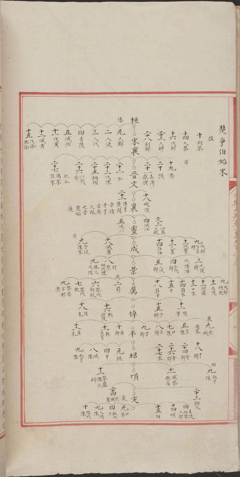 永乐大典.卷10934-10935.楚字.明嘉靖隆庆间内府重写本_P4.webp