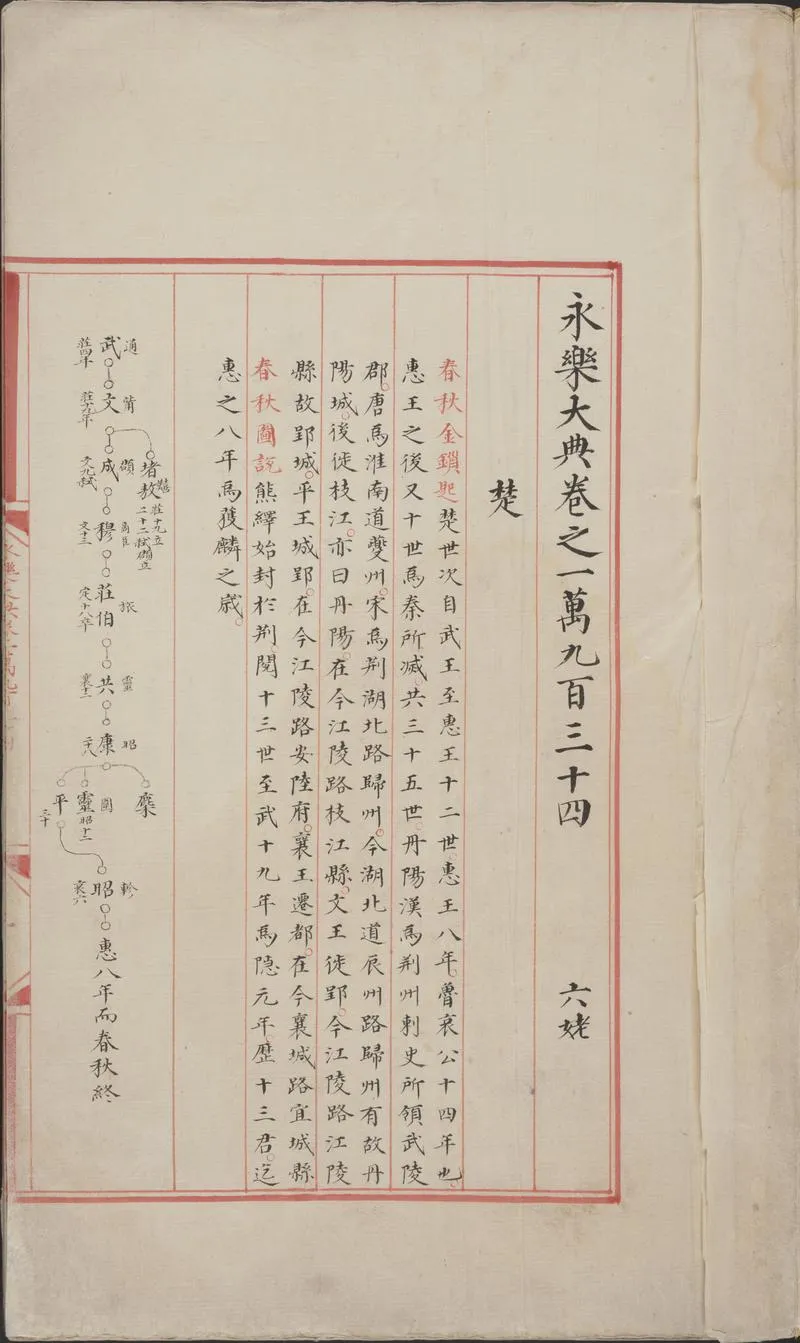 永乐大典.卷10934-10935.楚字.明嘉靖隆庆间内府重写本_P3.webp