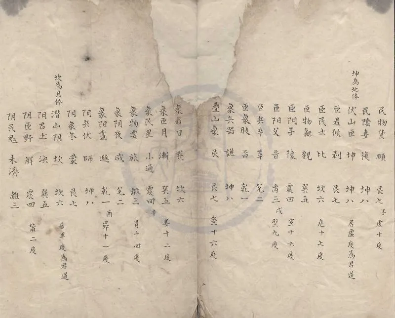 2862-隂陽本源秘文不分卷OCR_P2.webp