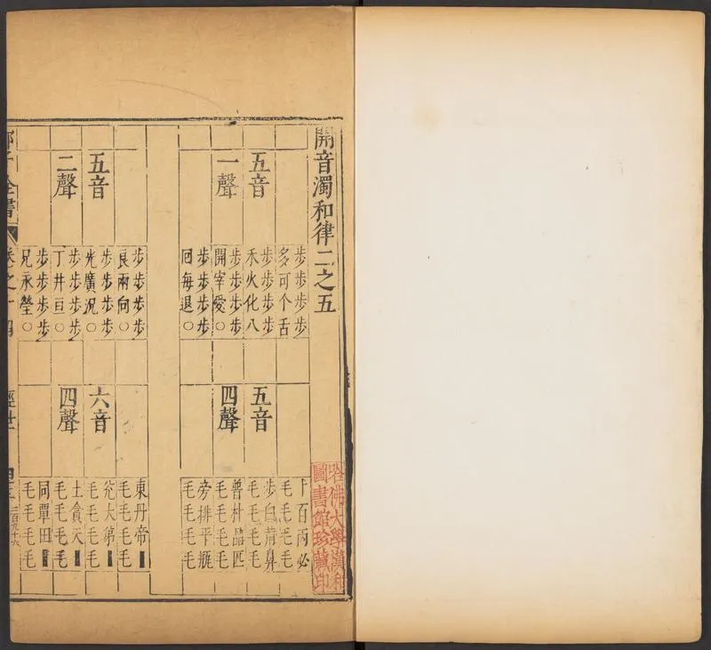 邵雍 邵子全書 二四卷击坏集六B_P3.webp