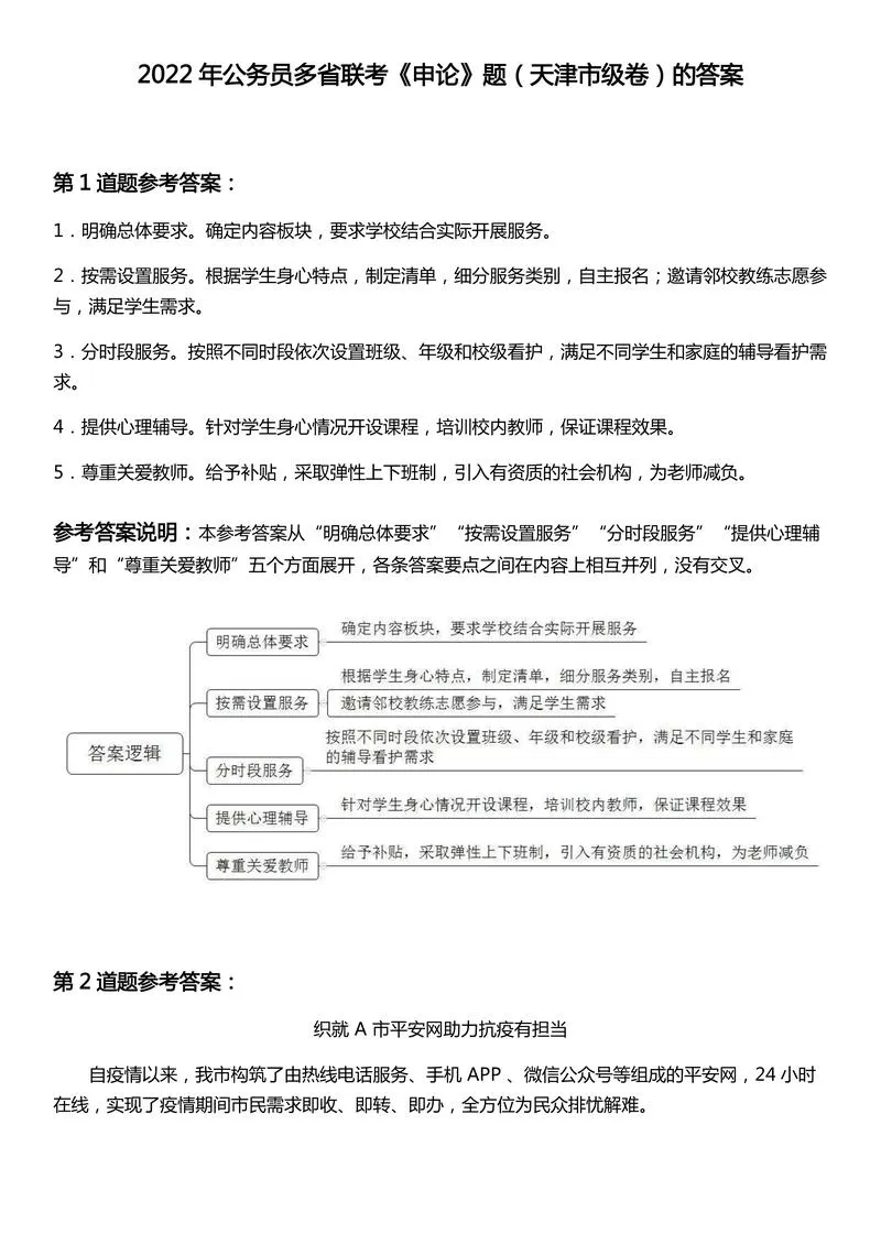2022年公务员多省联考《申论》题（天津市级卷）的答案_P1.webp