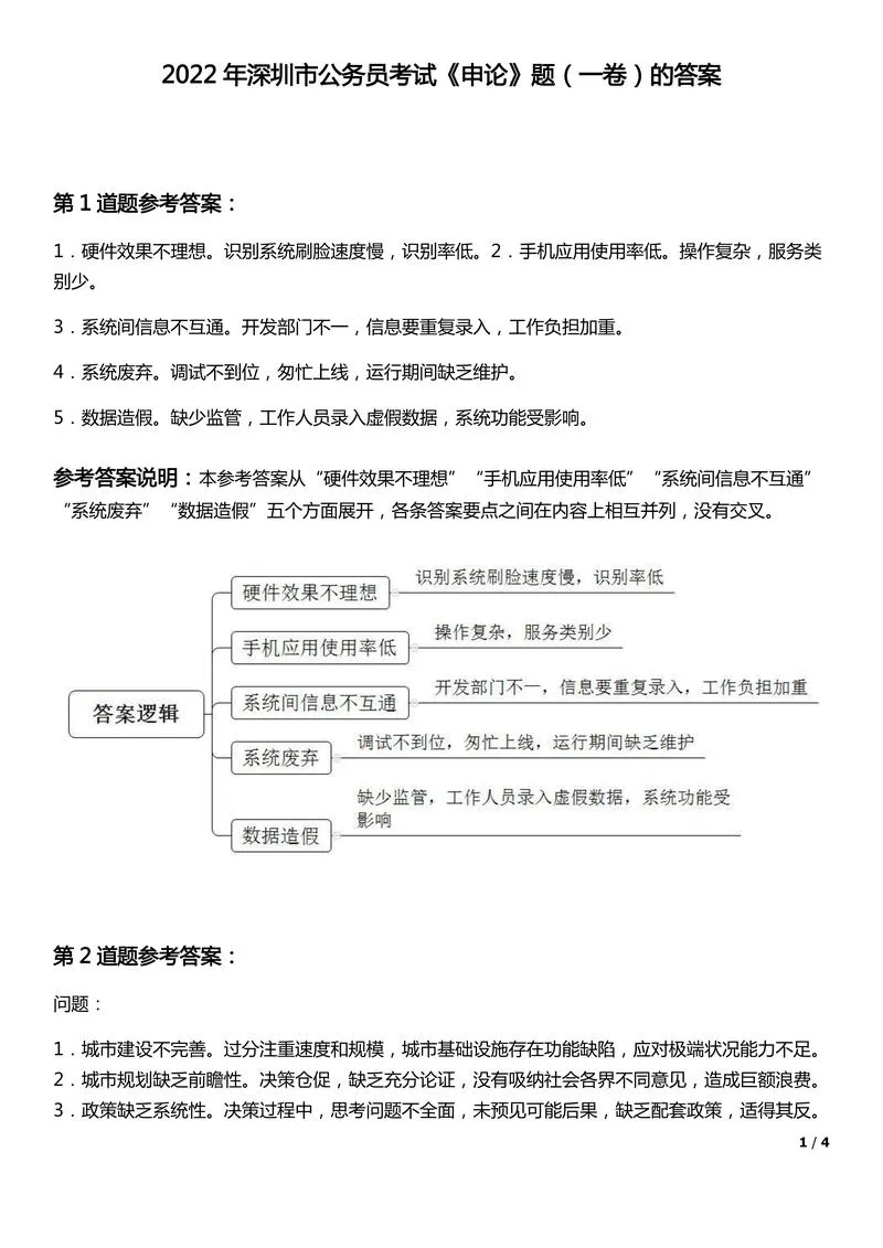 2022年深圳市公务员考试《申论》题（一卷）的答案_P1.webp