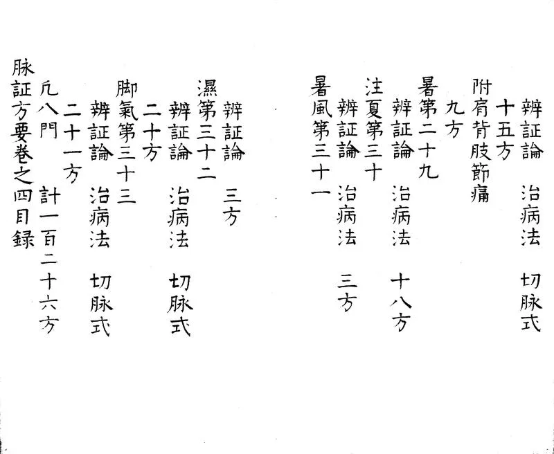 GJ2304158.脉證方要十卷_P2.webp