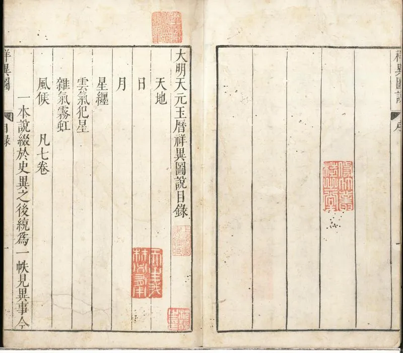 GJ2301208.大明天元玉曆祥異圖説七卷_P2.webp