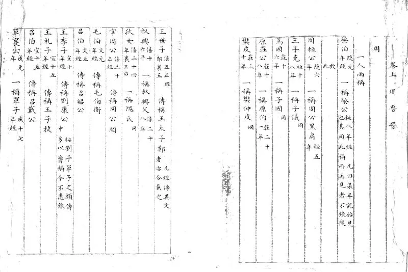 GJ2303762.左傳人名辨異三卷_P2.webp