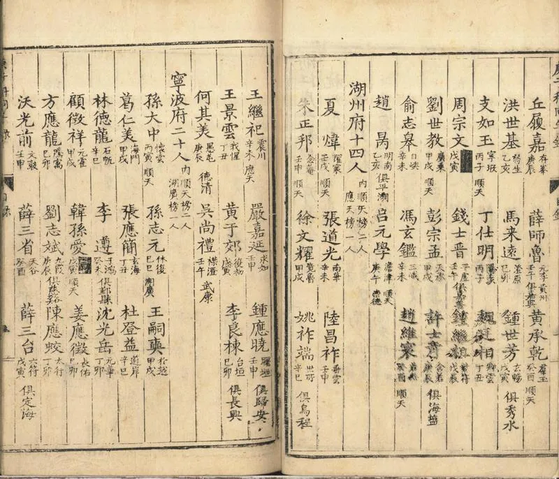 GJ2301032.浙江庚子科同年序齒録一卷_P2.webp
