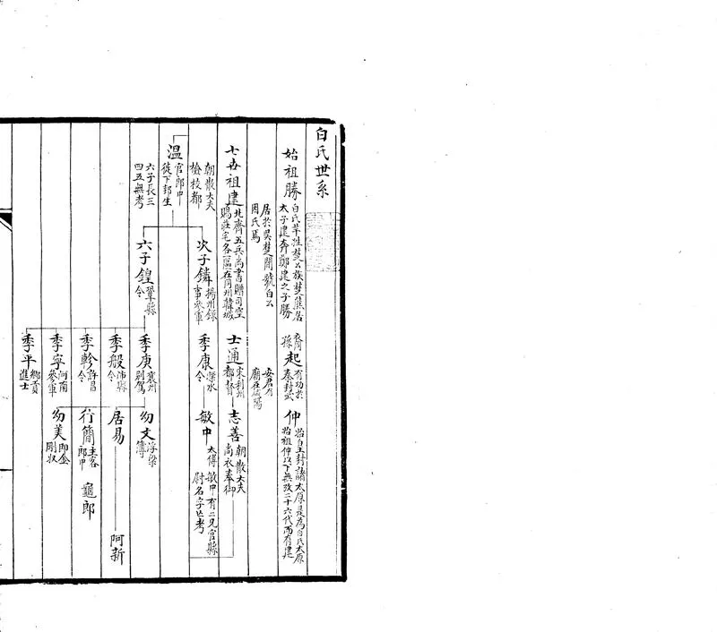 GJ2302455.白香山年譜一卷_P1.webp