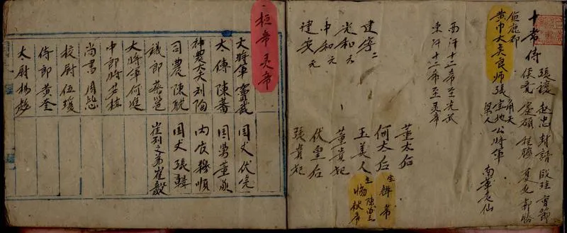GJ2306300.志謀春秋三國人名表不分卷_P2.webp