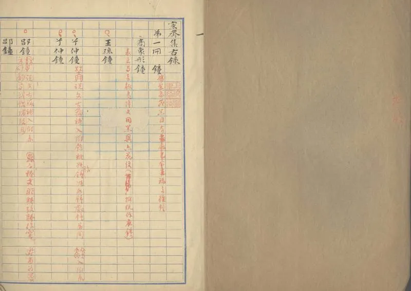 GJ2305696.愙齋校記不分卷_P2.webp