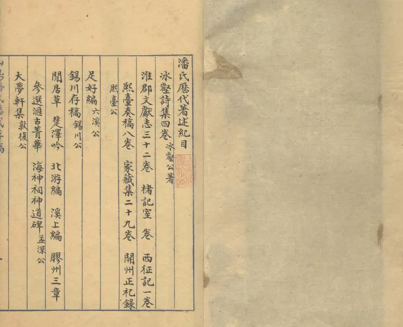 GJ2305293.山陽潘氏歷代著述三十八種_P1.webp