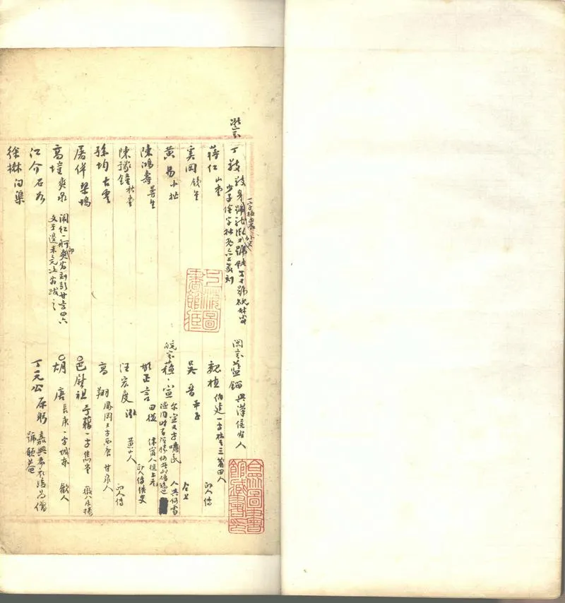GJ2302502.東池茅亭劄記不分卷_P2.webp