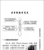 《影像诊疗面对面 社区医学影像诊疗小贴士》 杜湘珂 洪楠  编 ISBN 9787565900938